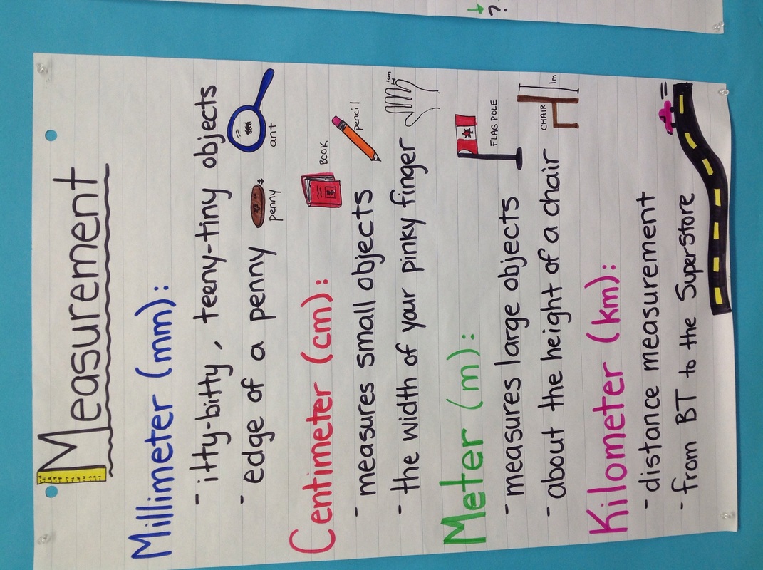 Mathematical Charts For Class 7